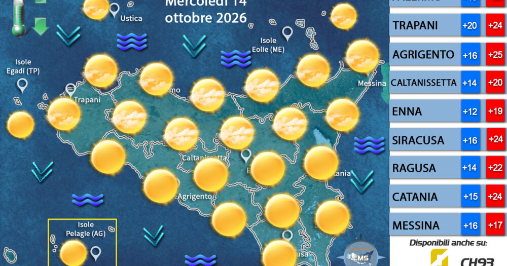 Previsioni per Mercoledì 14 Ottobre 2026.