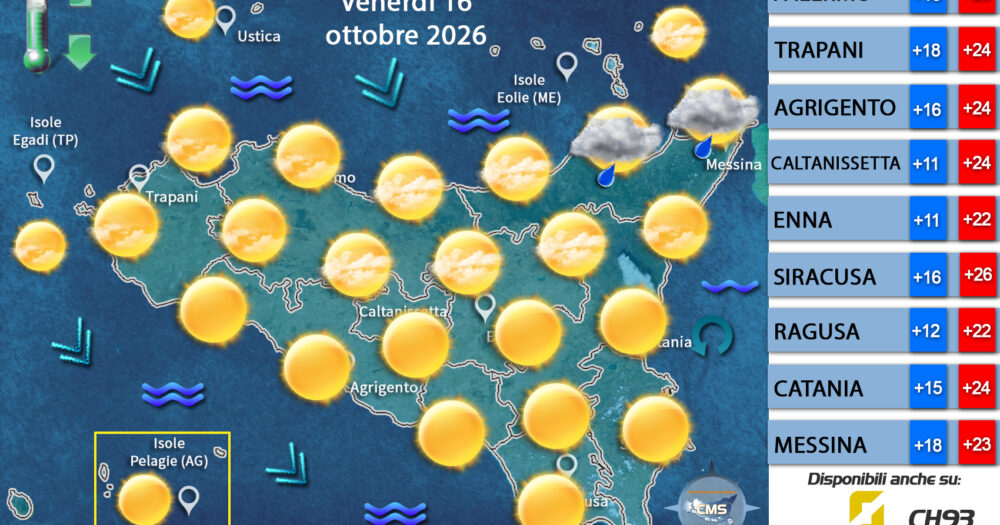 Previsioni per Venerdì 16 Ottobre 2026.