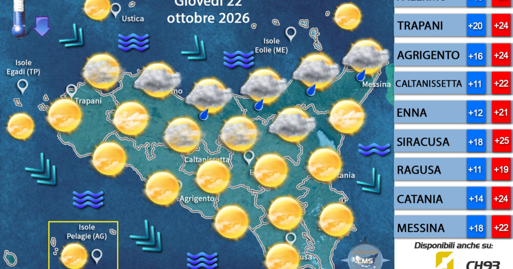 Previsioni per Giovedì 22 Ottobre 2026.